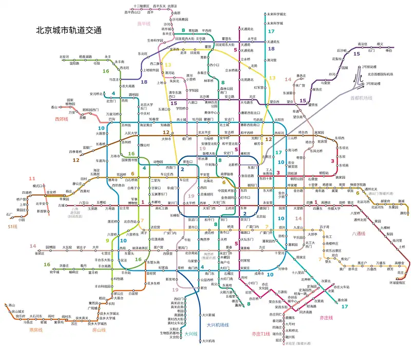 北京城市轨道交通线路图