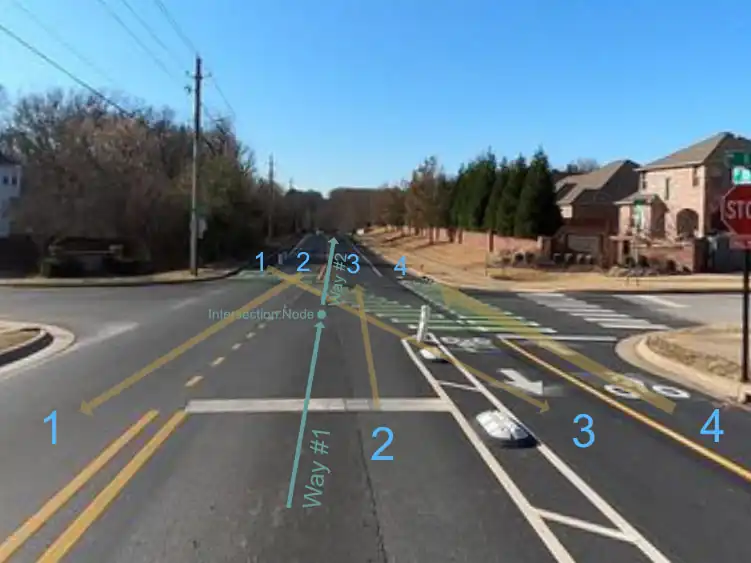 An intersection with diverging bike lane that runs diagonally through intersection with Bike Box.