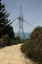 HVDC power line