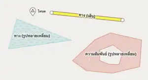 ดูคำอธิบาย