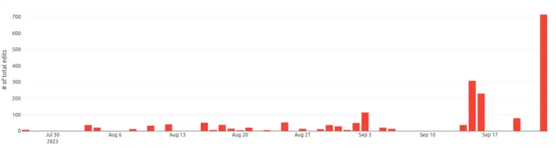 La cartopartie a eu lieu le 23/09/2023 mais deux mois d'édition (hashtag #CartopartieSDBS) en tout
