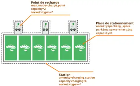 Schéma d'une station de recharge avec 3 bornes