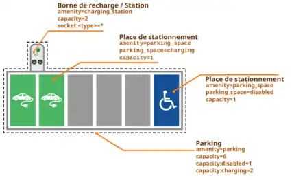 Station de recharge, avec un seul point de charge, situé dans un parking