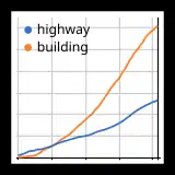 Estadístiques actuals