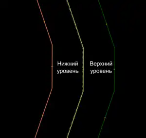 Значения стрелок на бордюре.