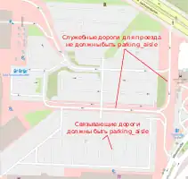 N Распространённые ошибки тегов