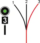 Segnale con indicatore di direzione ed esempio