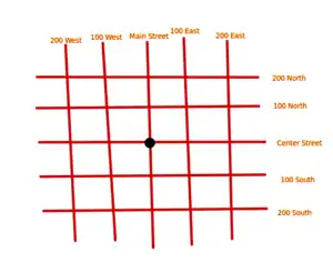 A typical street grid you may find in a Utah city