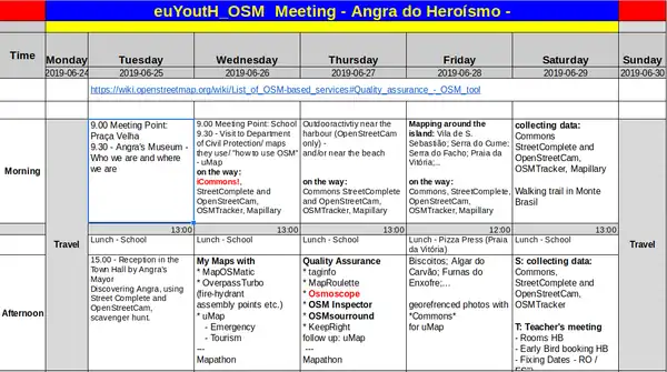 Quality Assuarance - Mapathons ESJE de Andrade