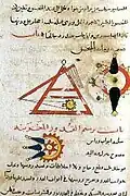 Muslim traction trebuchet, 1285[68]