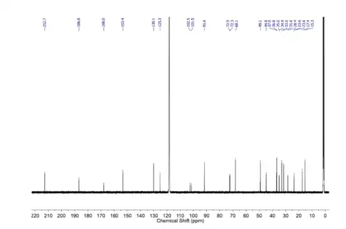 13C NMR spectrum for dexamethasone[85]