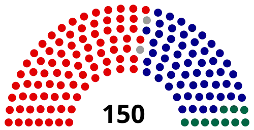 2007 Australian House