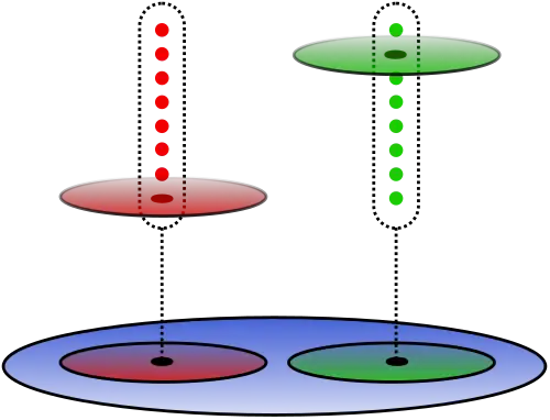 Two lifted copies of the base opens intersecting the stalks to pick one germ over each point.
