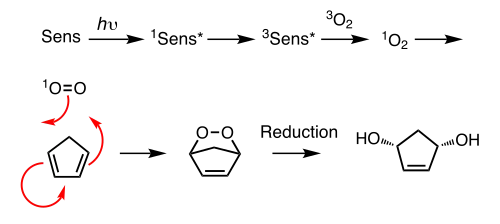 Generation of singlet oxygen and its [4+2]-cycloaddition with cyclopentadiene