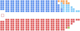Current Structure of the Canadian House of Commons