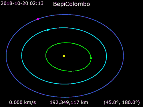 Animation of BepiColombo's trajectory from 20 October 2018 to 2 November 2025 &nbsp;&nbsp; BepiColombo&nbsp;· &nbsp;&nbsp;Earth&nbsp;· &nbsp;&nbsp;Venus&nbsp;· &nbsp;&nbsp;Mercury&nbsp;· &nbsp;&nbsp;Sun For more detailed animation, see this video