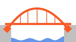 an arched bridge spanning a river, deck suspended below the arch by vertical lines.