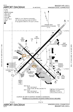 FAA airport diagram (2025)