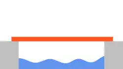 A flat, straight bridge spanning a river. There are no towers or piers: the entire bridge is a flat, wide, rectangular shape.