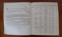 Figures in an 1818 copy of Berzelius's "Tabell, som utvisar vigten af större delen vid den oorganiska Kemiens studium"
