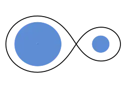 Detached binary star system