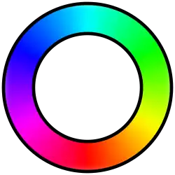 Visible spectrum wrapped to join violet and red in an additive mixture of magenta. In reality, violet and red are at opposite ends of the spectrum and have very different wavelengths.