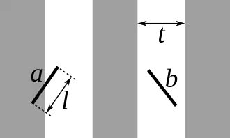 Needles of length ℓ scattered on stripes with width t