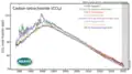 CCl4 measured by the Advanced Global Atmospheric Gases Experiment (AGAGE) in the lower atmosphere (troposphere) at stations around the world. Abundances are given as pollution-free monthly mean mole fractions in parts-per-trillion.