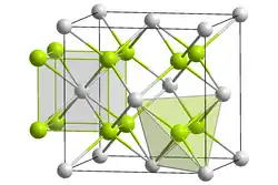 Crystal structure of fluorite