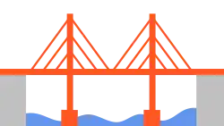 a bridge spanning a river, with two tall towers in the river, The bridge deck (road) is suspended from the two towers by numerous straight, diagonal lines.