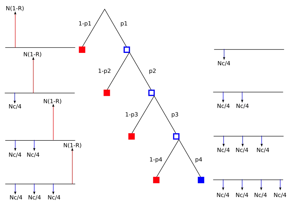 Cashflows for a Credit Default Swap.
