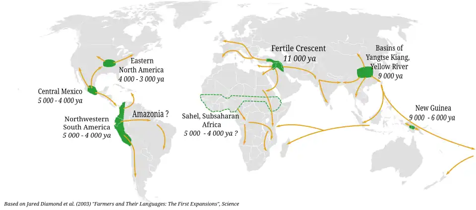 Centres of origin and spread of agriculture in the Neolithic Revolution as understood in 2003[26]