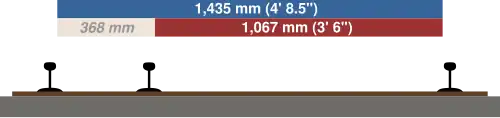 Illustration of difference between standard and narrow gauge