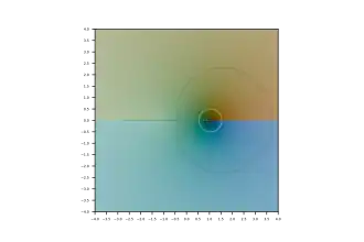 Arccosine of z in the complex plane.