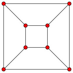 Cube projected in a plane as a graph