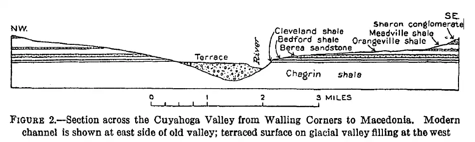 Geologic cross section