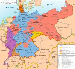 Fields of law in the German Empire
