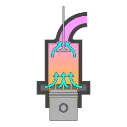 Uniflow scavenging flow schematic