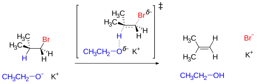 Scheme 1: E2 reaction mechanism