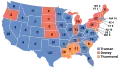 1948 Election