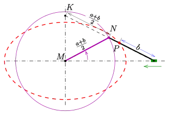 Variation of the paper strip method 1