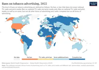 Types of bans on tobacco advertising, 2014[59]