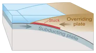 Drawing of tectonic plate boundary before earthquake