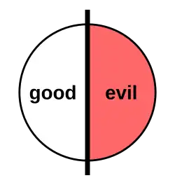 Diagram of a circle divided into two sides with the texts "good" and "evil"