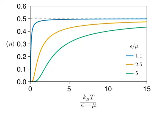 Temperature dependence for '"`UNIQ--postMath-0000000F-QINU`"'.