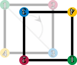The square is rotated by 180° clockwise; the corners are enumerated accordingly.