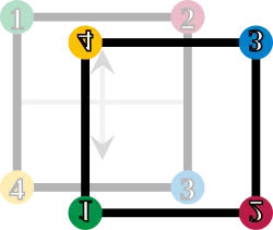The square is reflected vertically; the corners are enumerated accordingly.