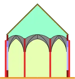 Hall church: All vaults are almost on the same level.