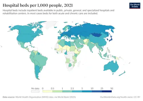 Hospital beds per 1000 people 2013.