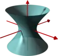 Hyperboloid of one sheet